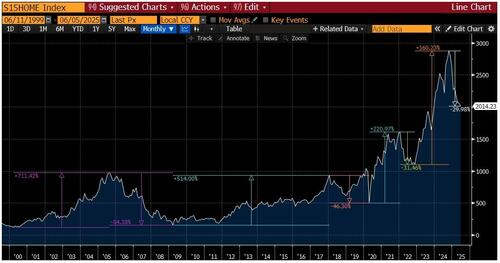 关于美股、美债和美元，这是高盛最关注的16张图  第6张