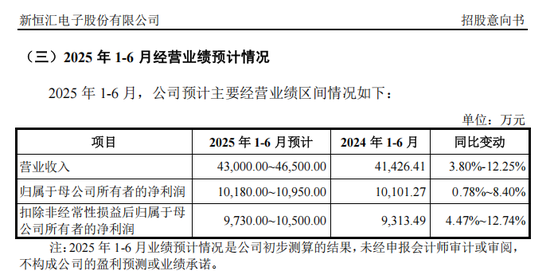 打新！智能卡龙头，来了  第4张