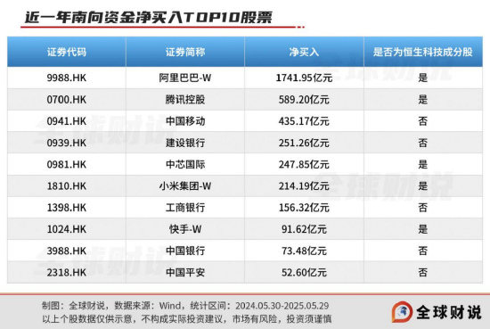 引领中国资产价值重估，恒生科技指数进入“黄金击球区”  第5张