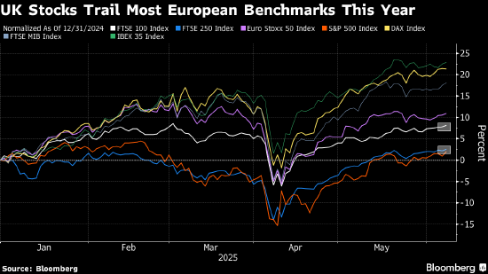 欧洲股市小幅走低  第1张