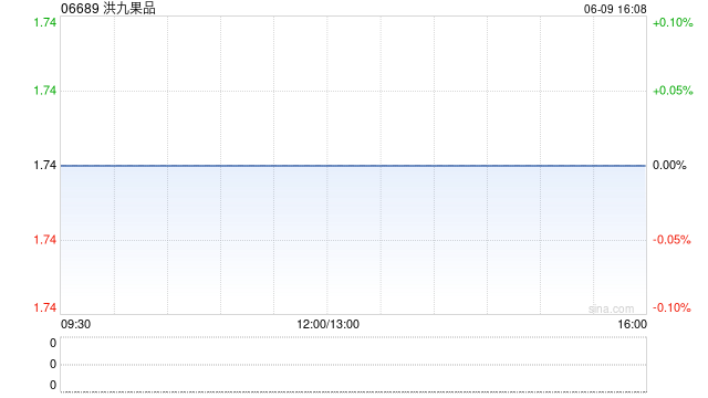 洪九果品接获联交所第三份额外复牌指引 继续停牌  第1张