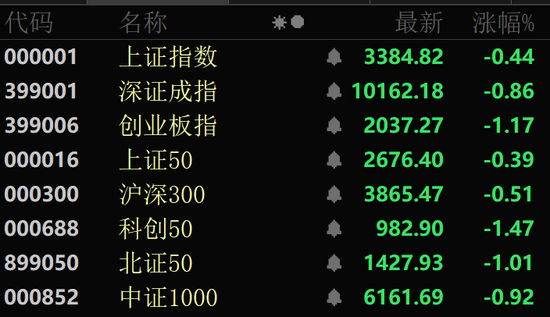 A股午后突变！多个板块逆势拉升！  第1张