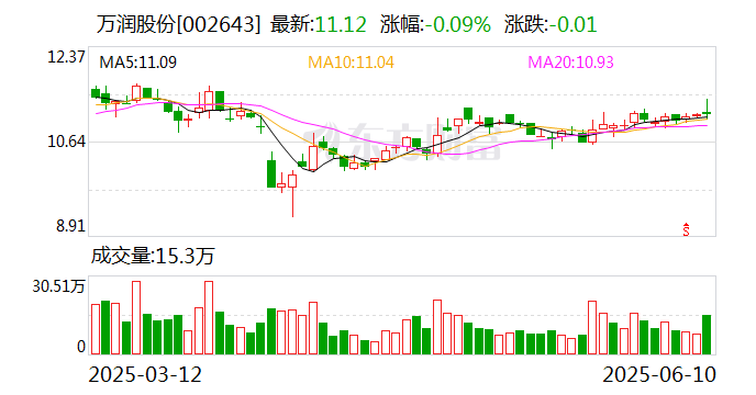 万润股份：本次回购股份将按照公司回购方案进行  第1张