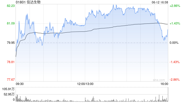 浦银国际：维持信达生物“买入”评级 升目标价至95港元  第1张
