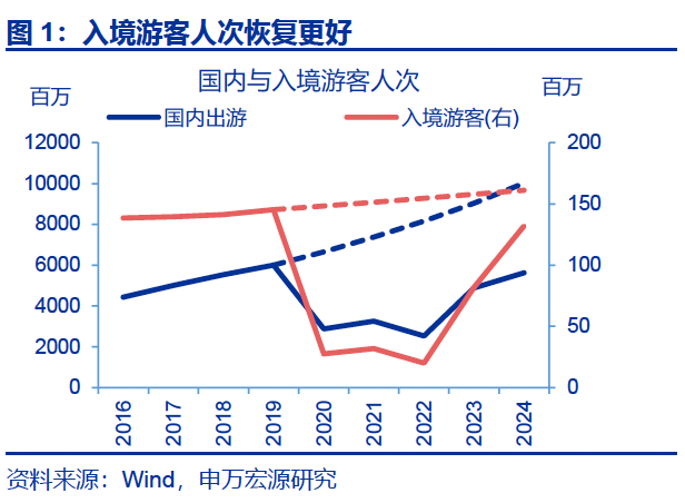 热点思考｜入境游“有多火”？  第2张