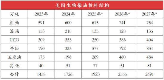 【建投专题】怎么看待美豆油的狂飙 2.0  第7张