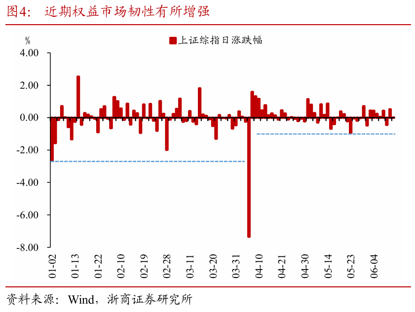 浙商证券：权益市场下半场行情或值得期待  第6张