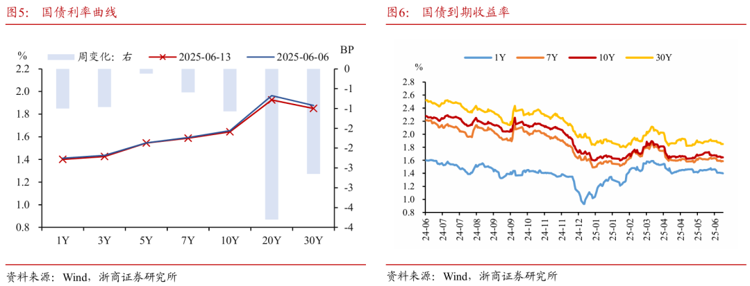 浙商证券：权益市场下半场行情或值得期待  第7张
