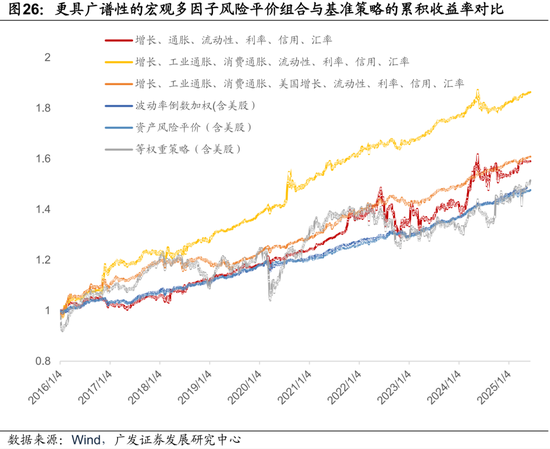 广发证券：用宏观因子穿透资产  第47张