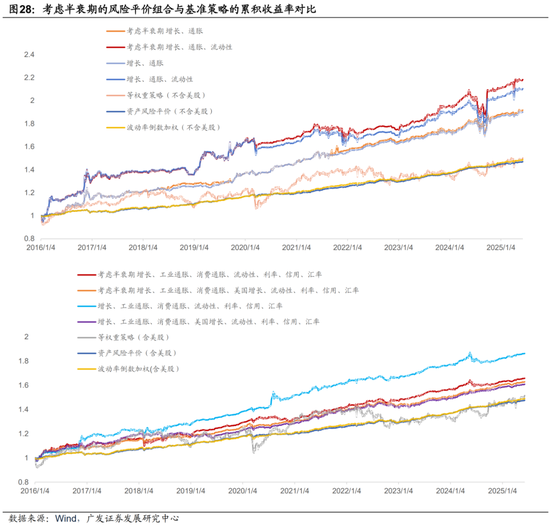 广发证券：用宏观因子穿透资产  第54张