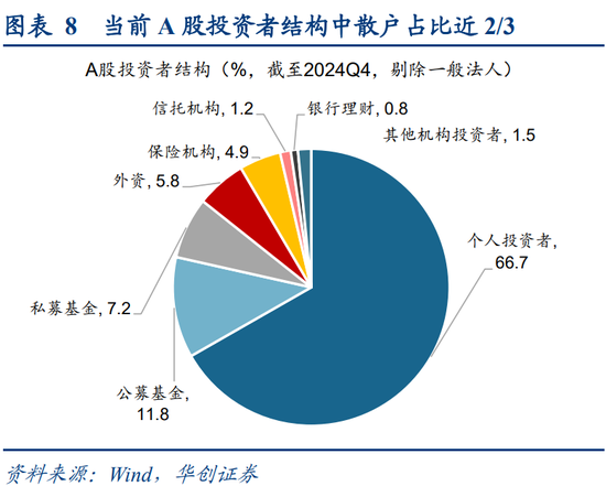 华创策略姚佩：今年港股强于A股四大原因曝光，AH溢价极低点后怎么走？关注两大主线  第8张