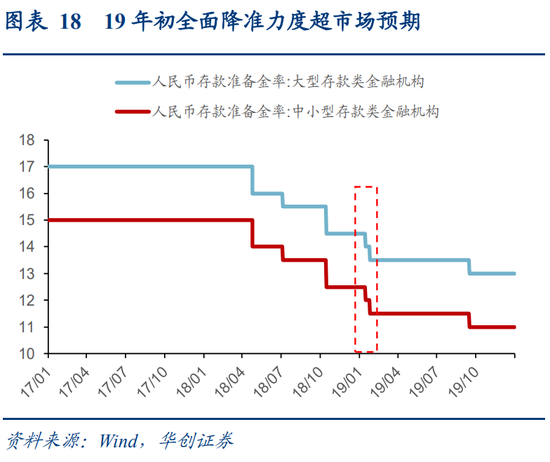 华创策略姚佩：今年港股强于A股四大原因曝光，AH溢价极低点后怎么走？关注两大主线  第18张