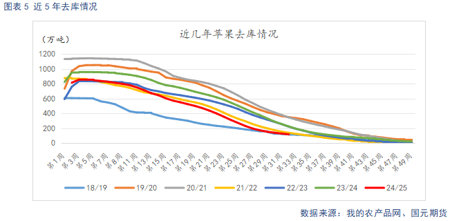 【苹果】多空因素并存 苹果震荡看待  第7张