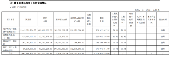 “酱茅”海天味业：港股首秀破发，产能未饱和下仍要扩产  第1张