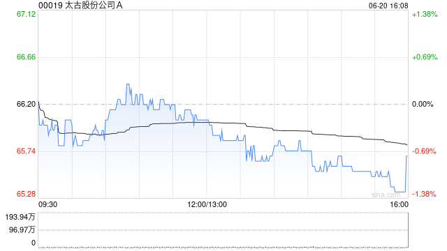 大摩：下调太古股份公司A目标价至71港元 评级降至“与大市同步”  第1张