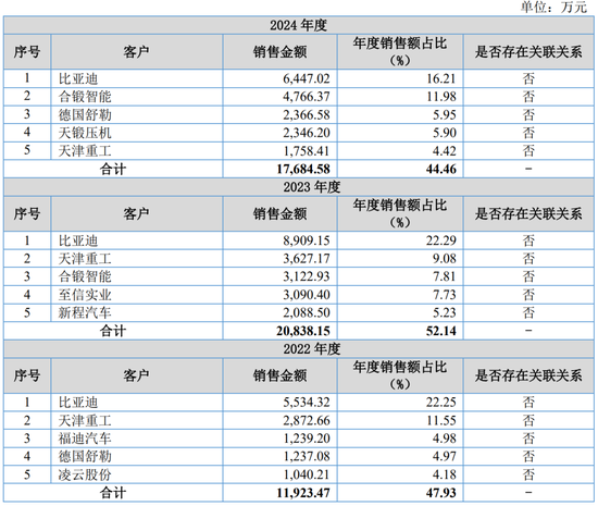 继续不要停？IPO受理已有59家，6月以来受理32家！  第20张