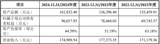 继续不要停？IPO受理已有59家，6月以来受理32家！  第27张