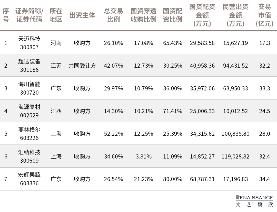 从直接出手转向“配资”，国资参与A股控制权交易的模式正在多样化  第4张