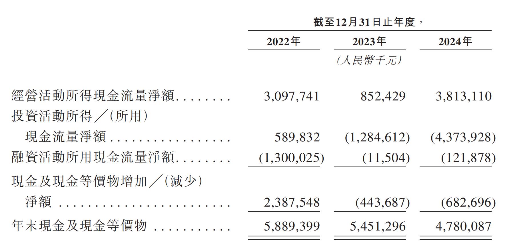 潍柴动力“A拆A”失败换道，潍柴雷沃上市悬念再起，负债率仍高企  第5张