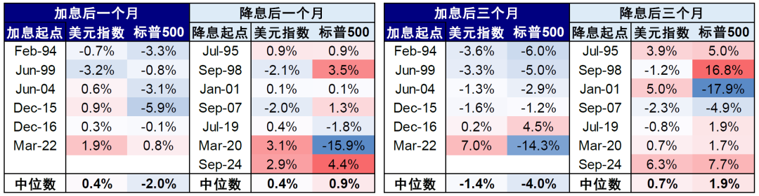 中金：美元美股并非简单联动 弱美元下美股仍或逆势走强  第18张