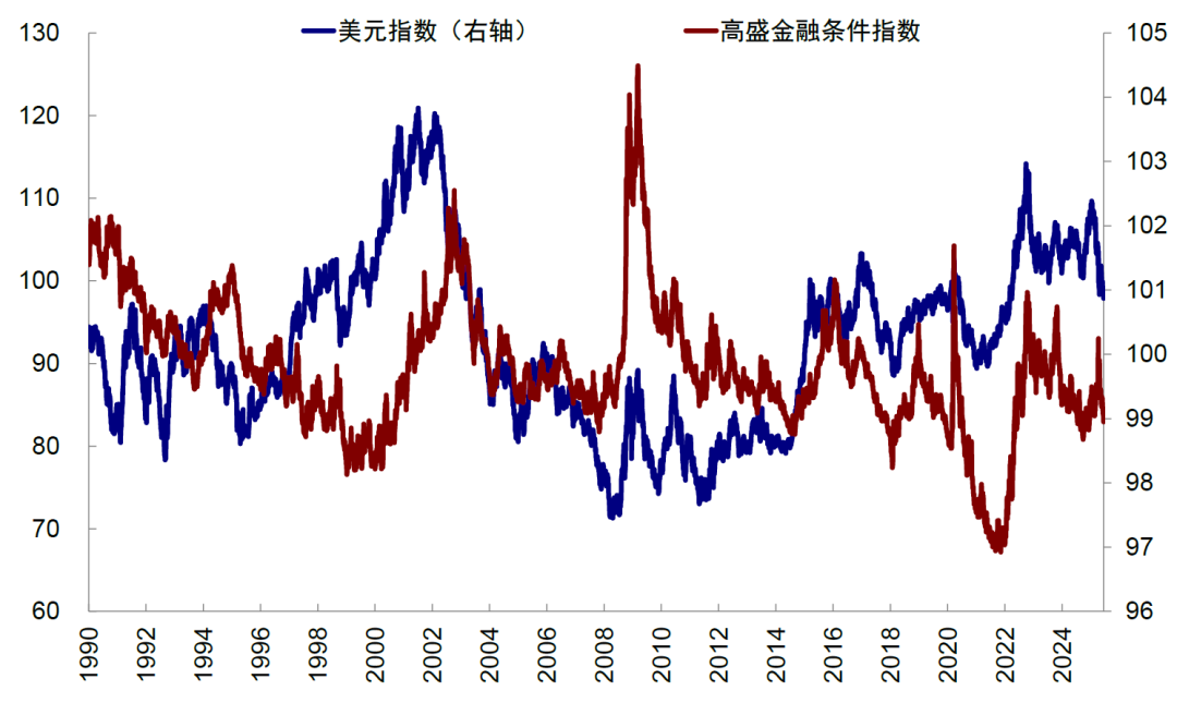 中金：美元美股并非简单联动 弱美元下美股仍或逆势走强  第23张