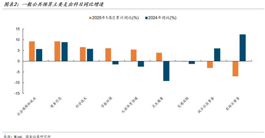 对当前政策的判断  第3张