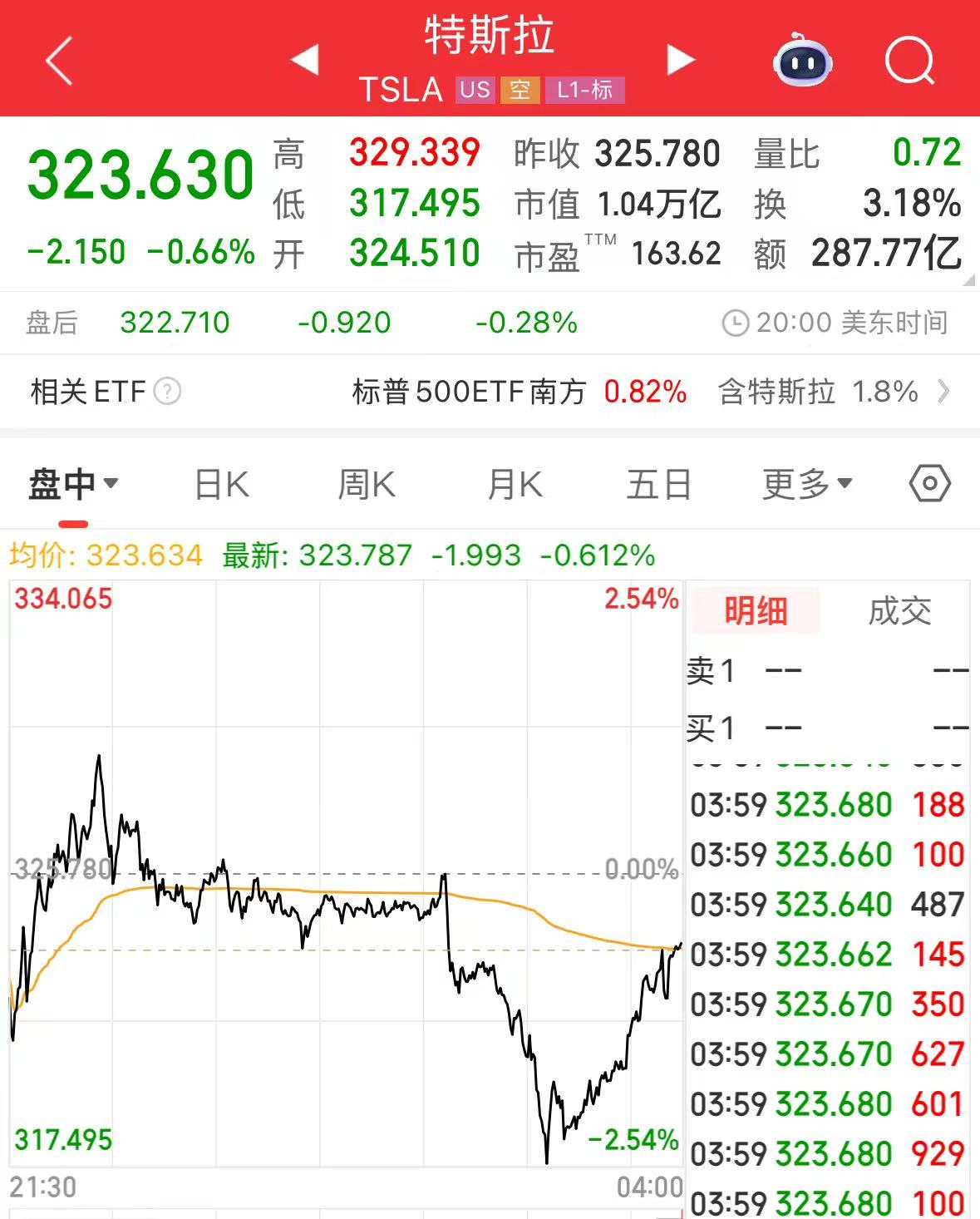 特斯拉Model Y首次实现全自动驾驶交付！从工厂开到车主家！马斯克：车内无人，无远程操控  第5张
