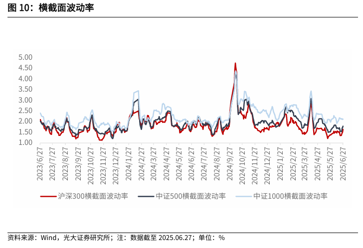 【光大金工】市场仍待上攻合力——金融工程市场跟踪周报20250629  第10张