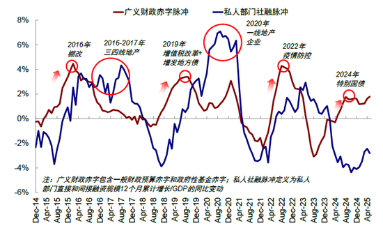 中金：如何寻找行业轮动的线索？  第5张