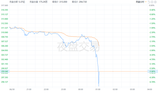 特朗普炮轰马斯克：没有补贴你早就回南非了！马斯克回应：全部削减，就现在！  第4张