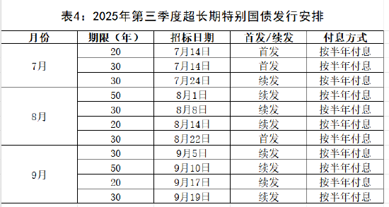 财政部公布2025年第三季度国债发行有关安排  第5张