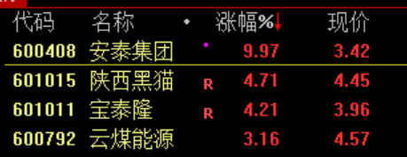 刚刚！暴涨，创新高！  第4张