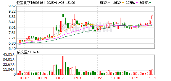 600319，筹划重大资产重组！明起停牌  第1张