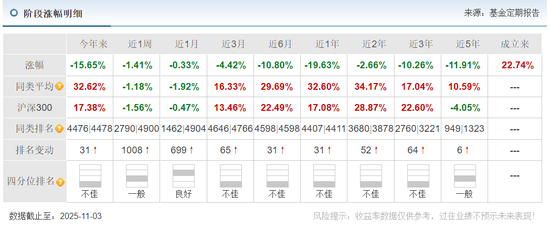 广发基金6只产品亏损超4亿，今年能否扭转乾坤？  第1张