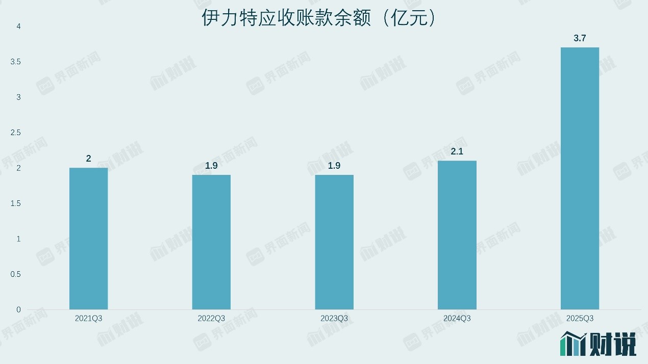 二十年首次季度亏损，伊力特现金流“告急”  第4张