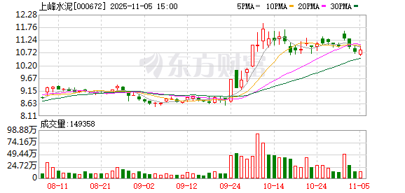上峰水泥子公司拟对宁波上峰进行现金增资 积极开拓华东区域市场  第1张