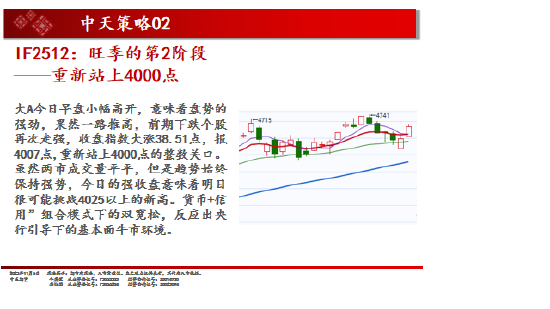 中天期货:白银仍在震荡 棕榈超跌反弹  第3张