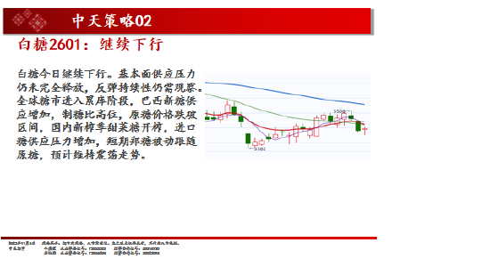 中天期货:白银仍在震荡 棕榈超跌反弹  第16张