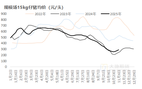 生猪：猪价弱稳，谨慎观望  第6张