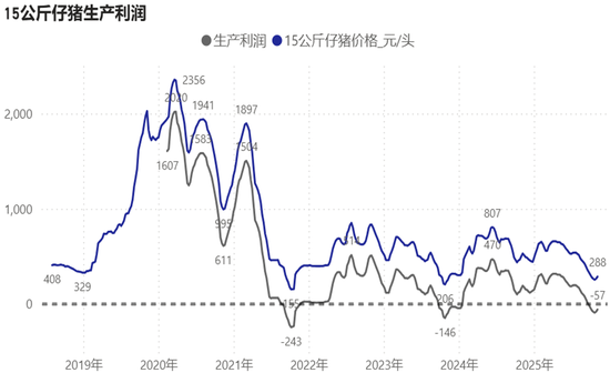生猪：猪价弱稳，谨慎观望  第21张