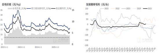 生猪：猪价弱稳，谨慎观望  第23张
