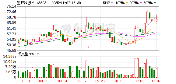 星环科技-U大宗交易成交5.00万股 成交额301.75万元  第1张