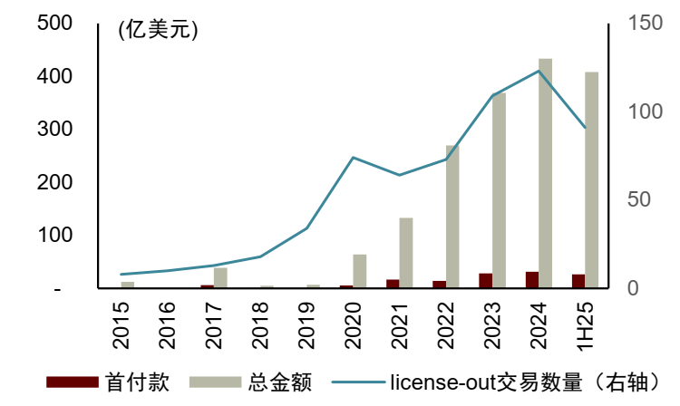 中金2026年展望生物医药：创新主旋律，出海与商保破局  第1张