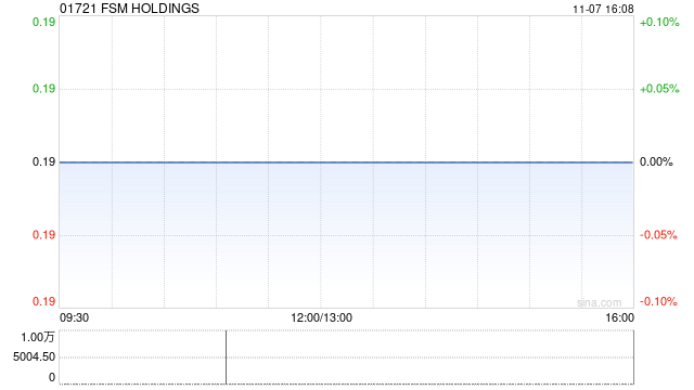 FSM HOLDINGS：罗兵咸永道会计师事务所辞任核数师职务  第1张