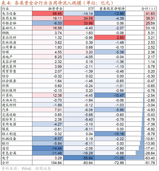 招商策略：明年将形成20年一遇中美共振之年  第24张