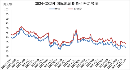成品油价今晚上调，加满一箱油多花5元左右  第2张