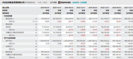 7410亿兴证全球基金迎“女将”执掌！  第8张
