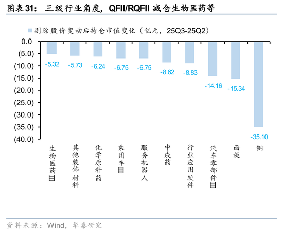 华泰证券：长线资金的布局方向  第31张