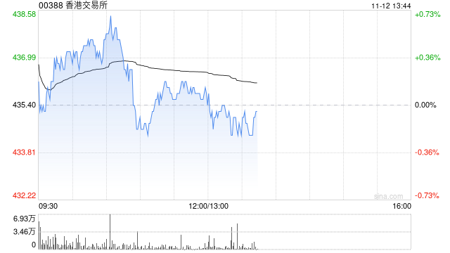 香港交易所：已签订交易协议以落实对迅清结算控股的战略投资  第1张