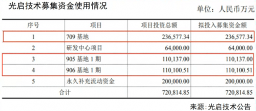 微笑曲线失效！光启技术51%毛利率颠覆制造业铁律  第7张